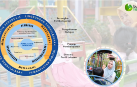 OPTIMALKAN DEEP LEARNING DENGAN STRATEGI MIIT DALAM PROGRAM 
