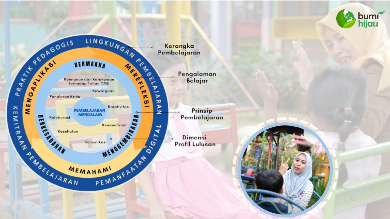 OPTIMALKAN DEEP LEARNING DENGAN STRATEGI MIIT DALAM PROGRAM 